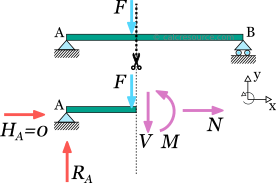 https://cdn.calcresource.com/images/statics-simple-ex-cut-p2.rev.b40dfd87d5.png