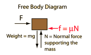 http://hyperphysics.phy-astr.gsu.edu/hbase/imgmec/acmfb.gif