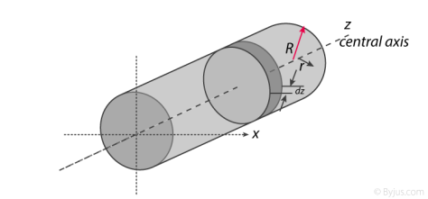 Moment Of Inertia Of Cylinder About Perpendicular Axis