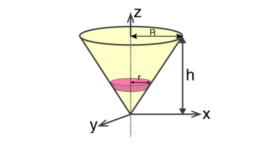 Moment Of Inertia Of Solid Cone