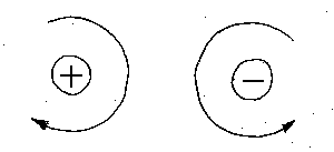 http://web.mit.edu/4.441/1_lectures/1_lecture5/sense.gif