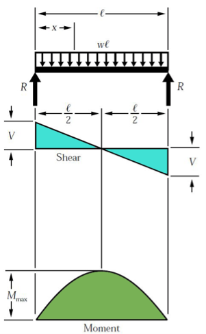 Machinedesign Com Sites Machinedesign com Files Uploads 2015 03 02 Simple Beam Uniformed