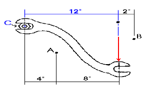 http://web.mit.edu/4.441/1_lectures/1_lecture5/wrench1.gif