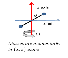 https://galileoandeinstein.phys.virginia.edu/7010/CM_23_files/image008.png