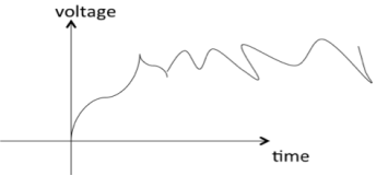 Non-deterministic signal