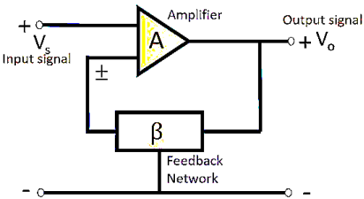 Feedback Amplifier