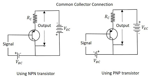 CC Configuration