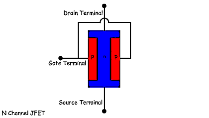 cross-section of n channel JFET