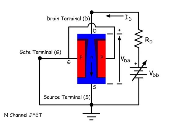 working of JFET