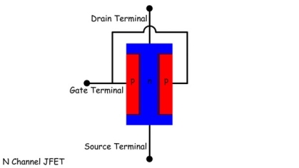 cross-section of n channel JFET