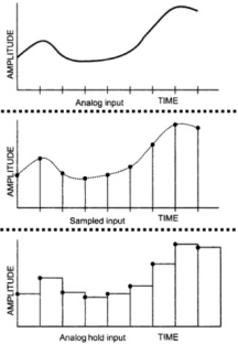 SH Circuit Waveform