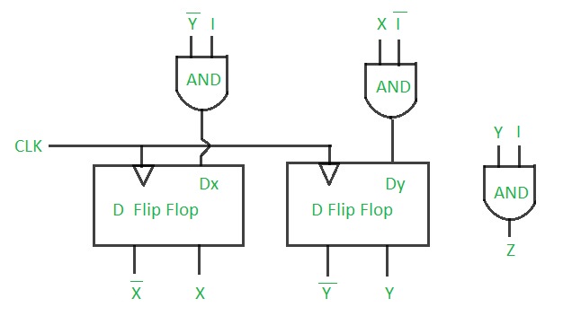 JK Flip Flop and SR Flip Flop - GeeksforGeeks