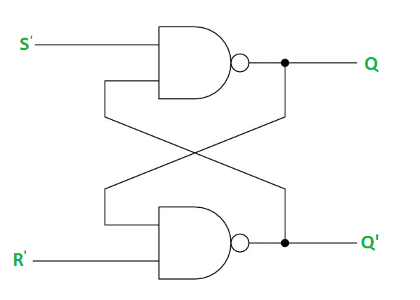 https://cdncontribute.geeksforgeeks.org/wp-content/uploads/RS-with-NAND-gates-1.png