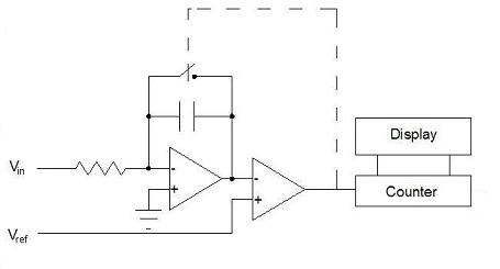 Integrating V to F Converter