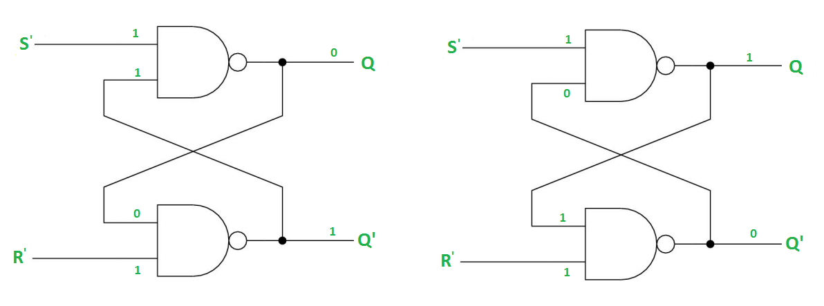 https://cdncontribute.geeksforgeeks.org/wp-content/uploads/RS-with-NAND-gates-2.png