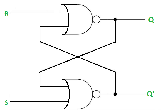 https://cdncontribute.geeksforgeeks.org/wp-content/uploads/RS-with-NAND-gates-4.png