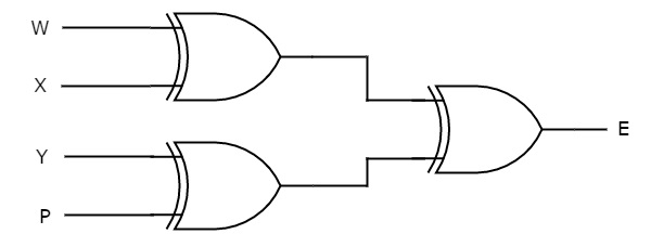 Parity Checker