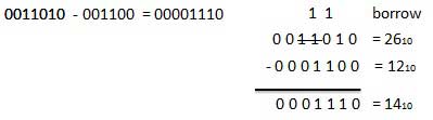 Subtraction Example