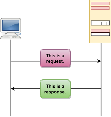 Computer Network HTTP