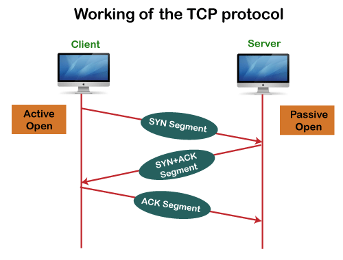 TCP