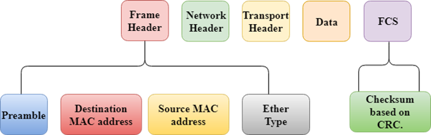 Switching Modes