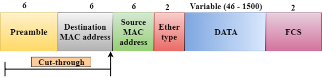 Switching Modes