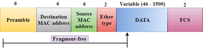 Switching Modes