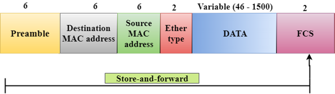 Switching Modes