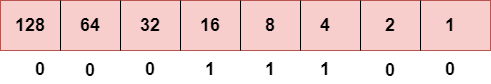 IPv4 vs IPv6