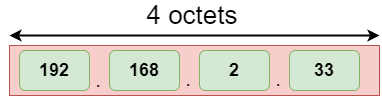 IPv4 vs IPv6