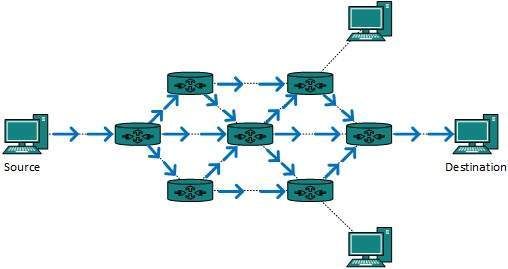 Broadcast routing