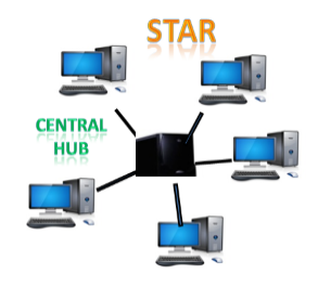 Computer Network Topologies