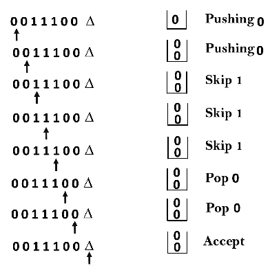 Pushdown Automata