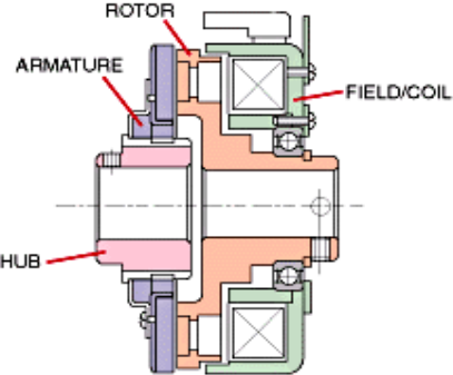 Electromagnetic clutch - Wikipedia