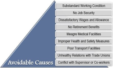 Avoidable Causes of Labour Turnover