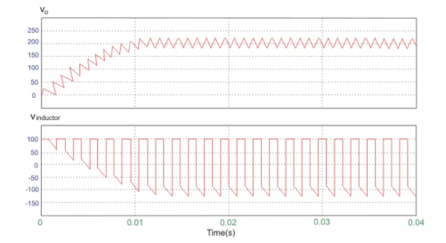 Chart

Description automatically generated