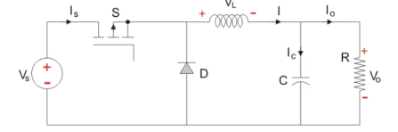 Chart, box and whisker chart

Description automatically generated