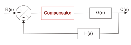 series compensator