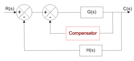 feedback compensator