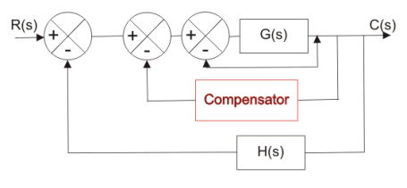 load compensator