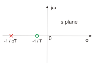 pole zero plot of lead compensating network