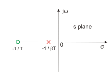 pole zero plot of lag network