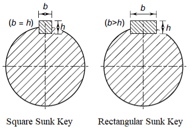 Key | Functions, Types, Advantages, Disadvantages