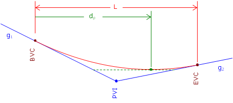 vcurv10