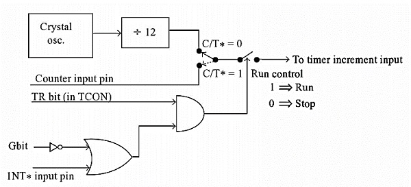 https://www.tutorialspoint.com/assets/questions/media/15473/331_1.jpg