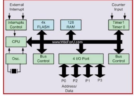 Diagram

Description automatically generated