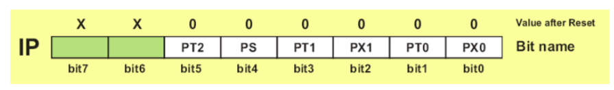 Timeline

Description automatically generated