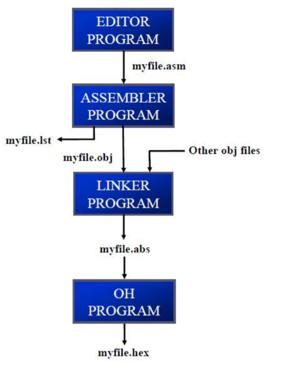 Diagram

Description automatically generated