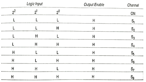 Table

Description automatically generated