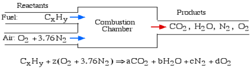https://www.ohio.edu/mechanical/thermo/Applied/Chapt.7_11/Combustion/CxHy_complete.gif